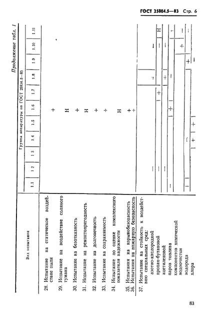  25804.5-83