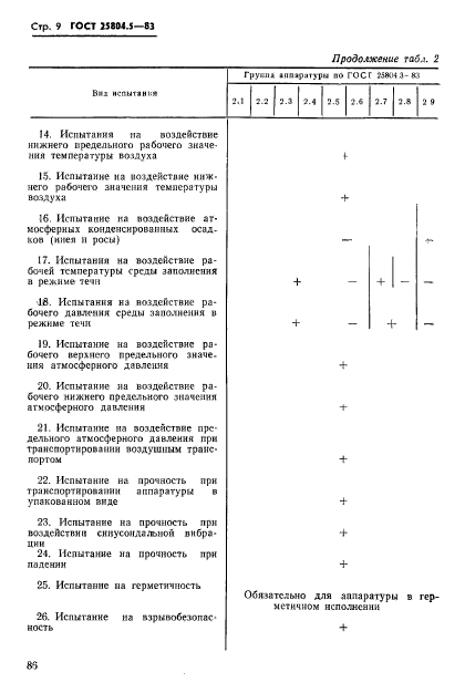  25804.5-83