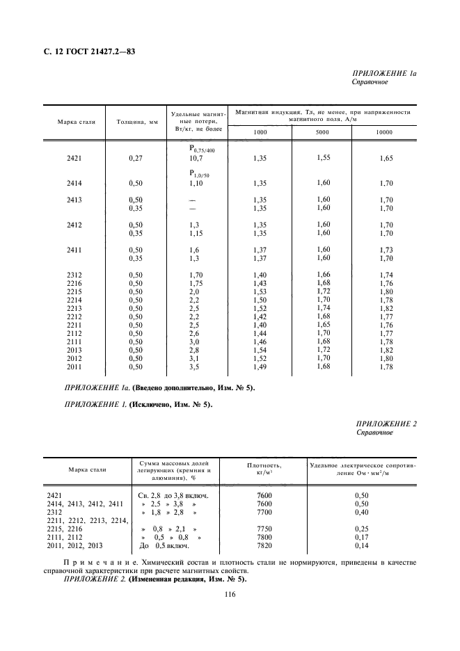  21427.2-83