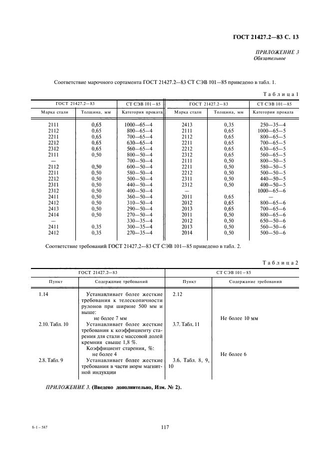  21427.2-83