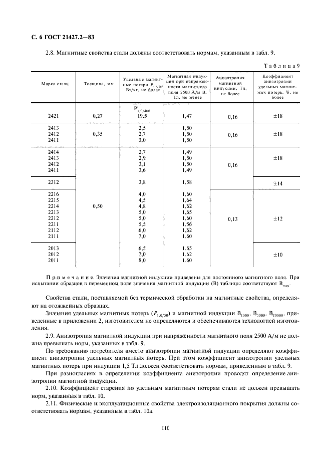  21427.2-83