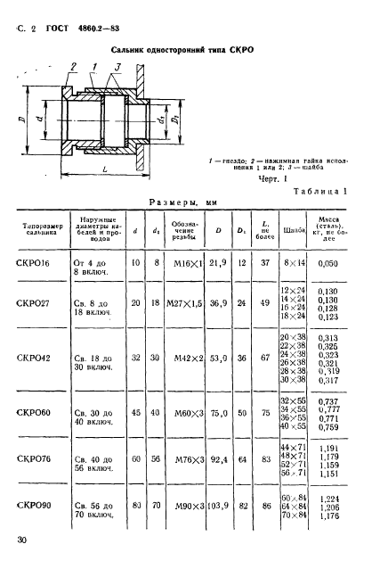  4860.2-83