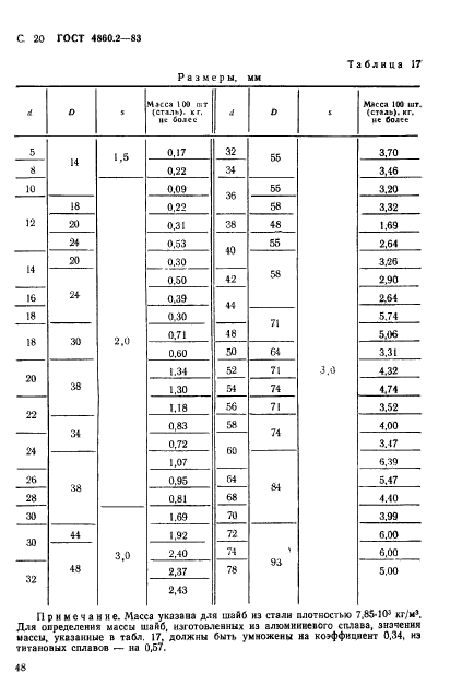  4860.2-83