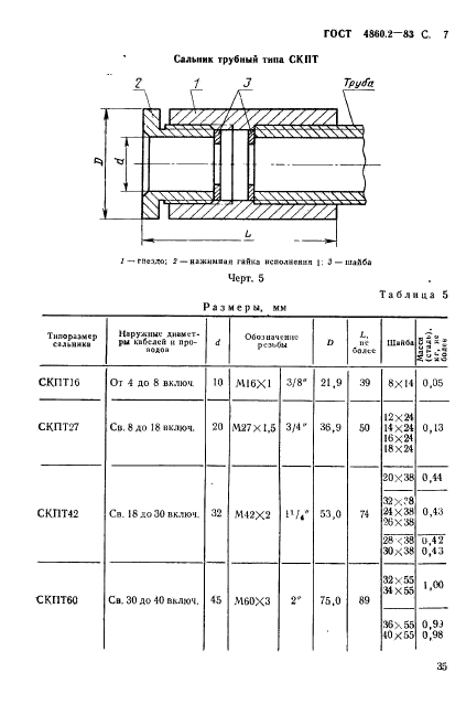  4860.2-83