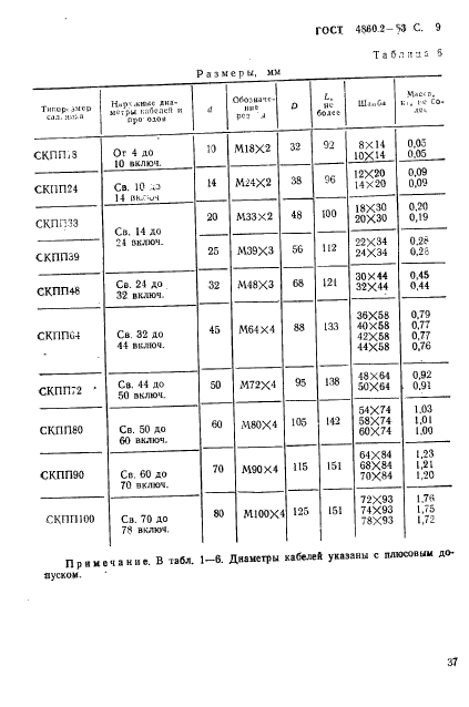  4860.2-83