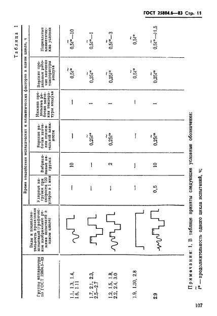  25804.6-83