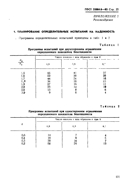  25804.6-83