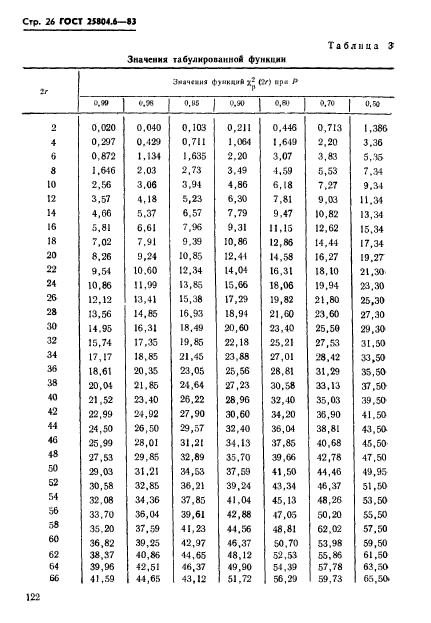  25804.6-83