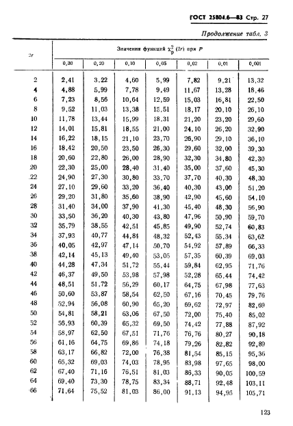  25804.6-83