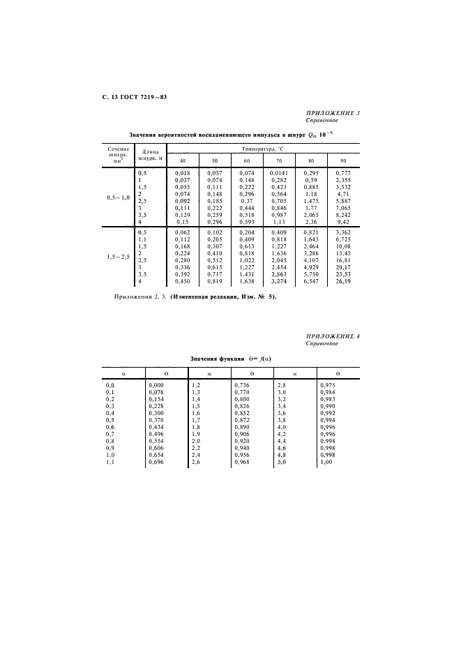  7219-83