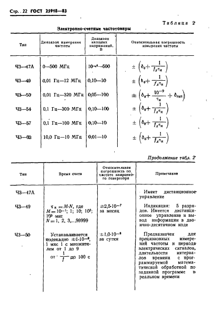  25918-83