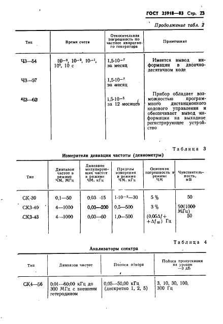  25918-83