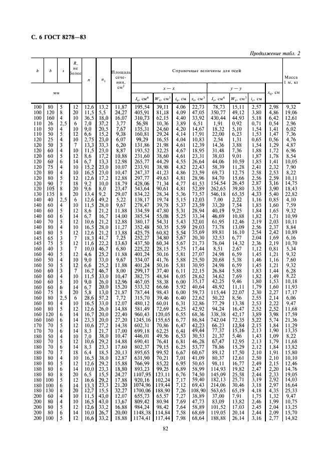  8278-83