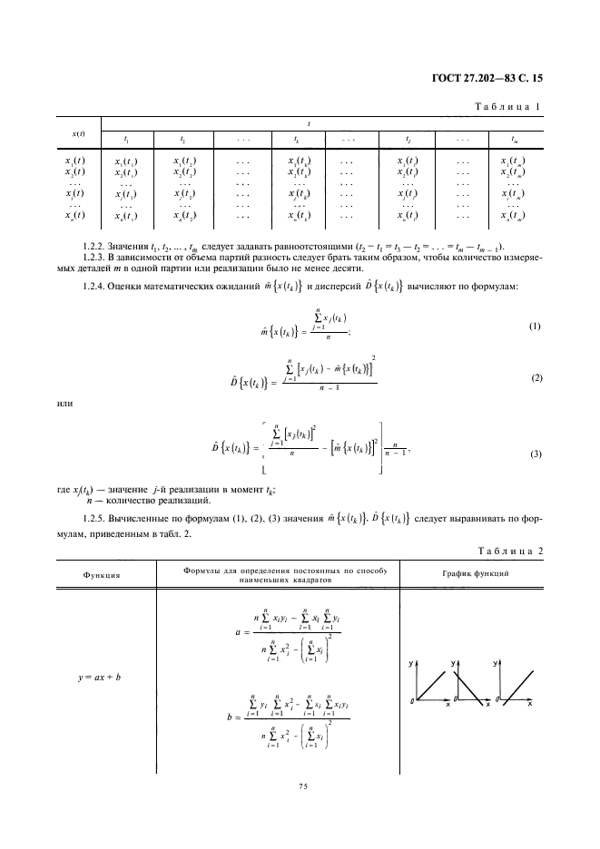  27.202-83