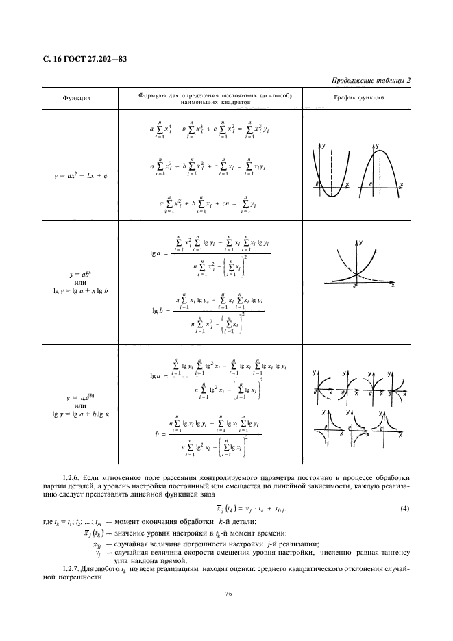  27.202-83