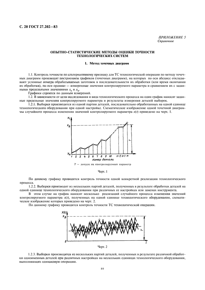  27.202-83