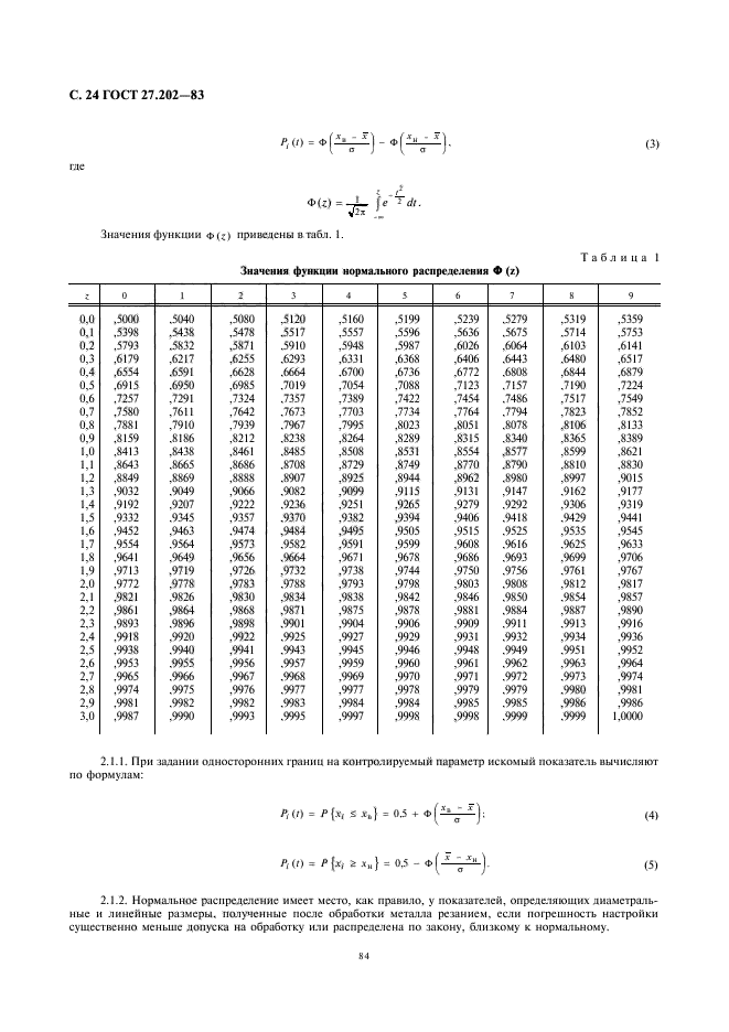  27.202-83