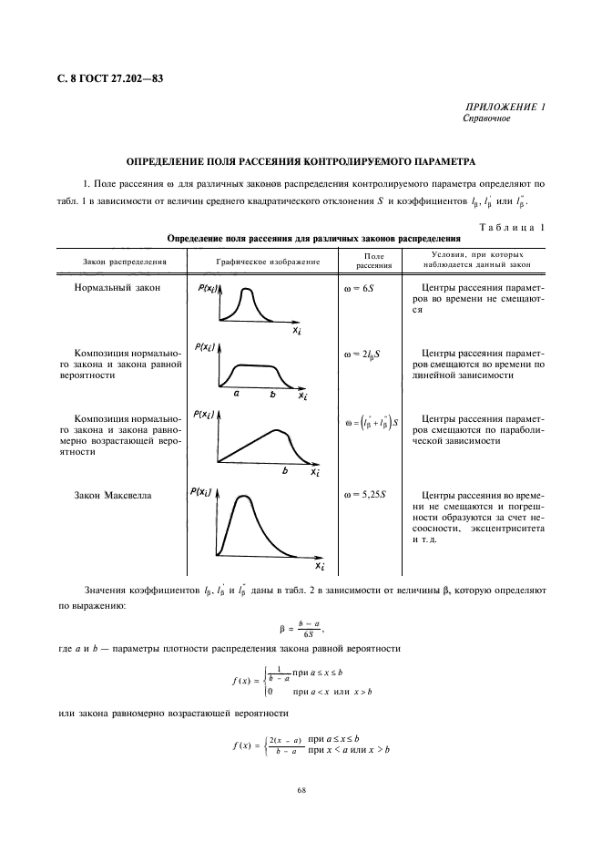  27.202-83