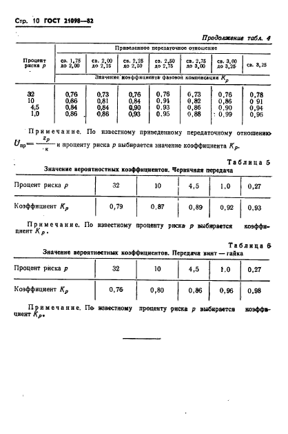  21098-82