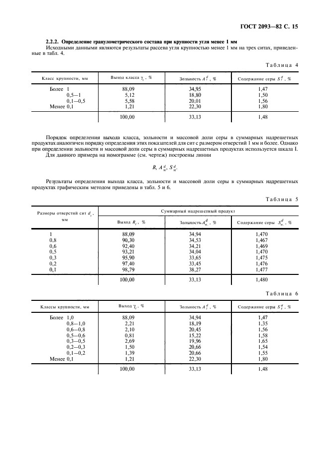  2093-82