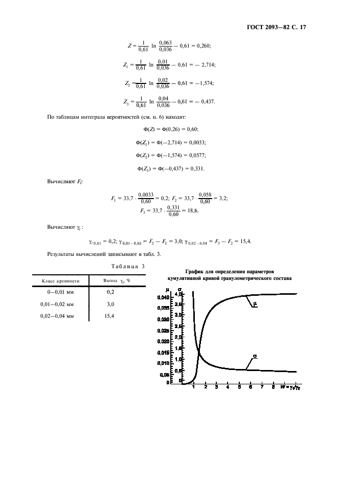  2093-82