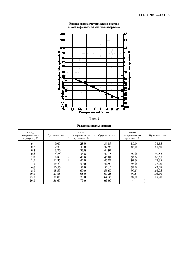  2093-82