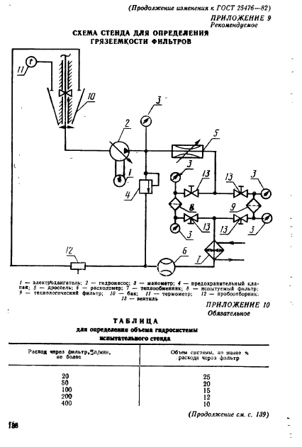  25476-82