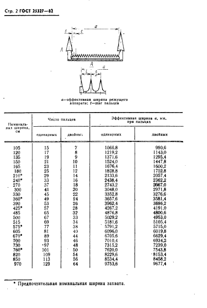  25327-82