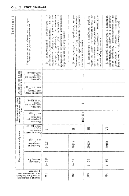  25467-82