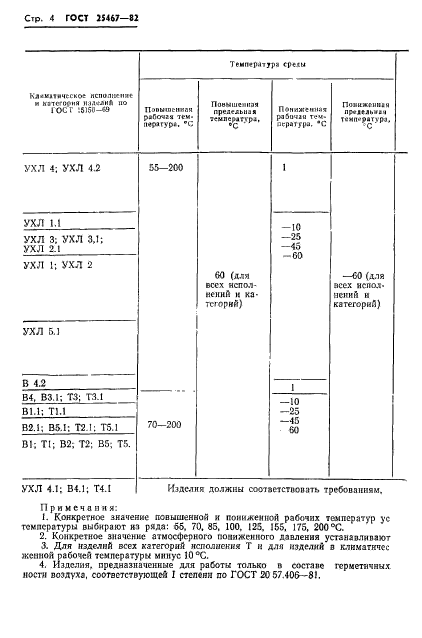  25467-82