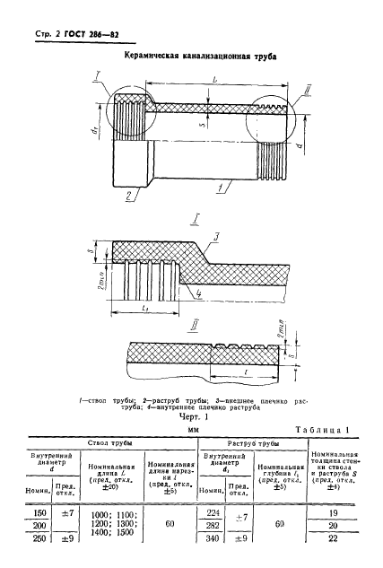  286-82