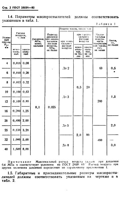  25531-82