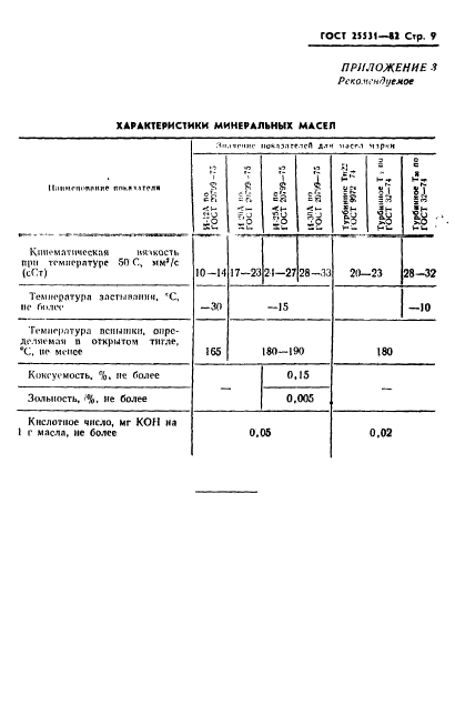  25531-82