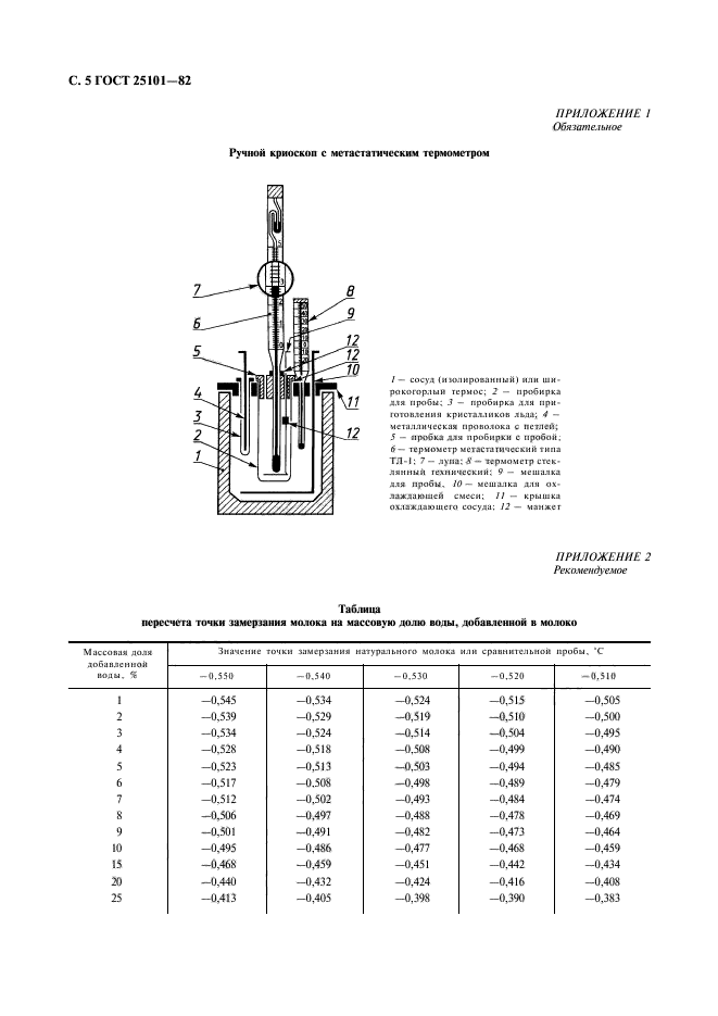  25101-82