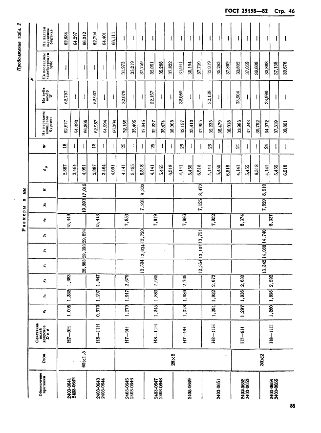  25158-82