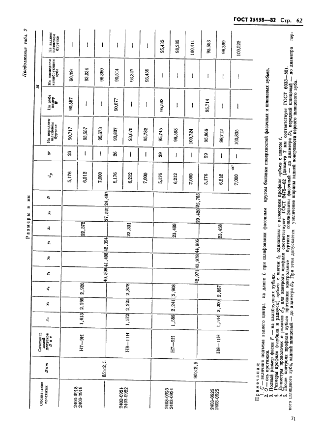  25158-82