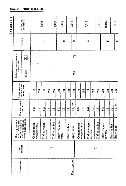  25154-82