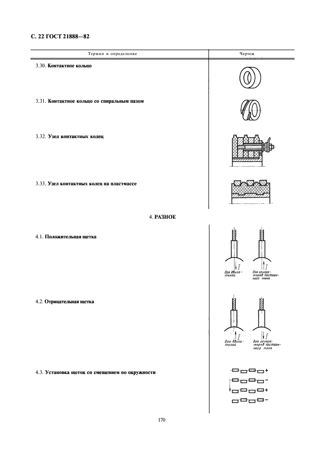  21888-82