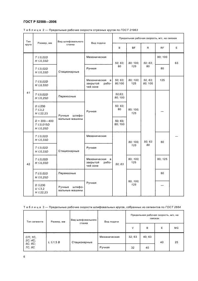   52588-2006