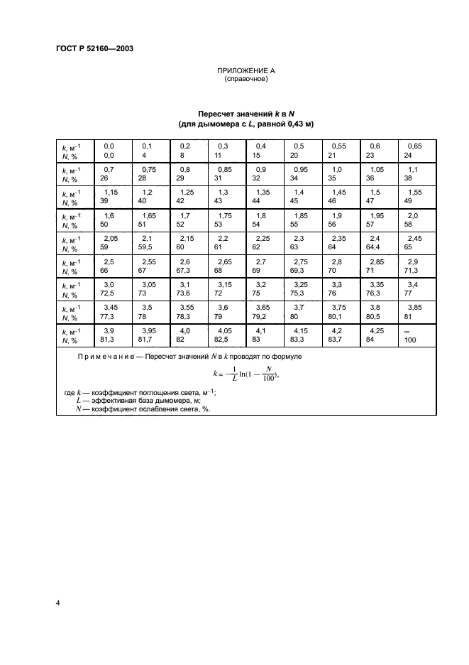   52160-2003