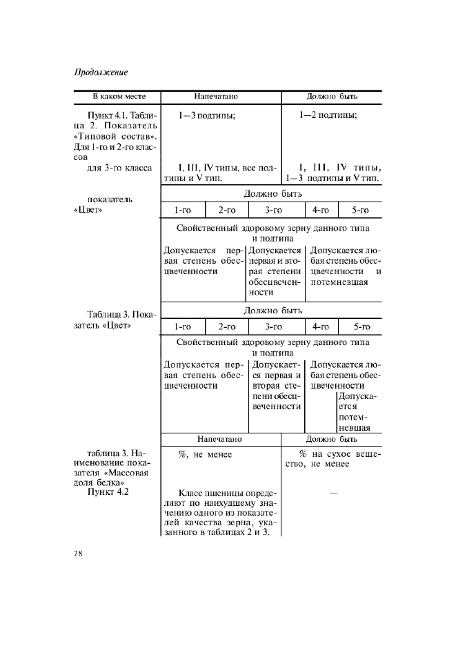     52554-2006