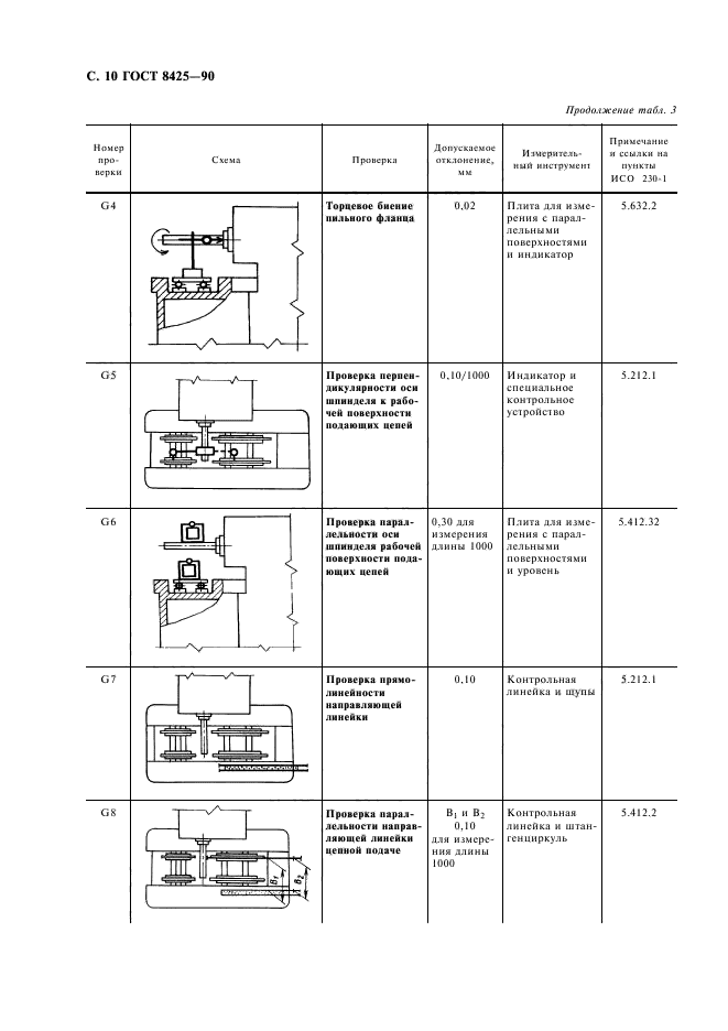  8425-90