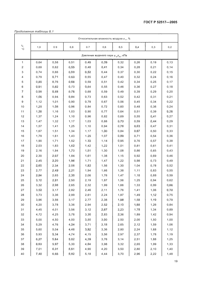   52517-2005