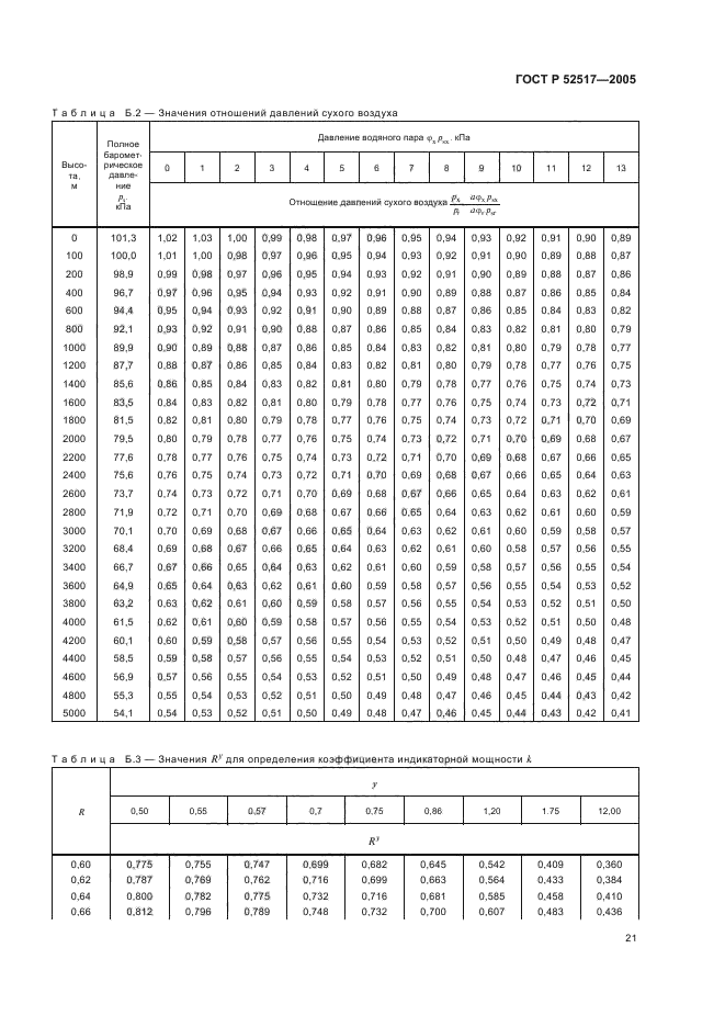   52517-2005