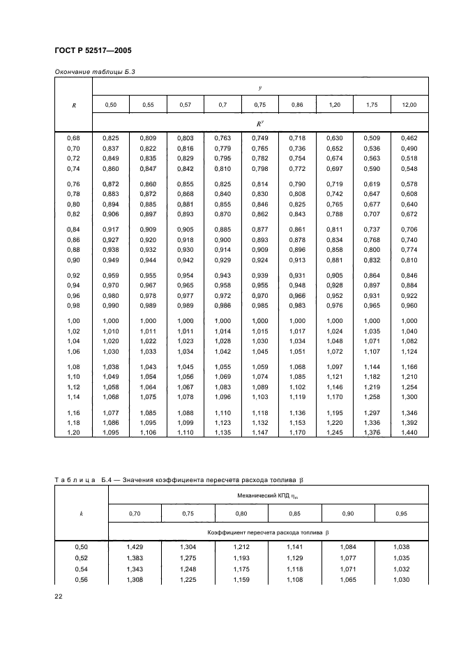   52517-2005