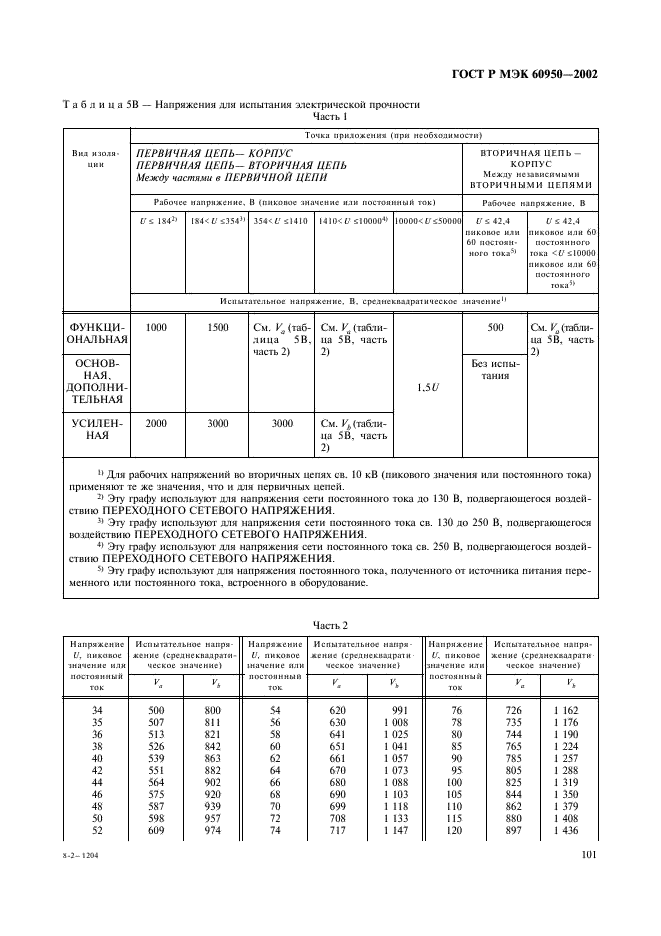    60950-2002