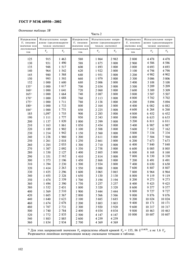    60950-2002