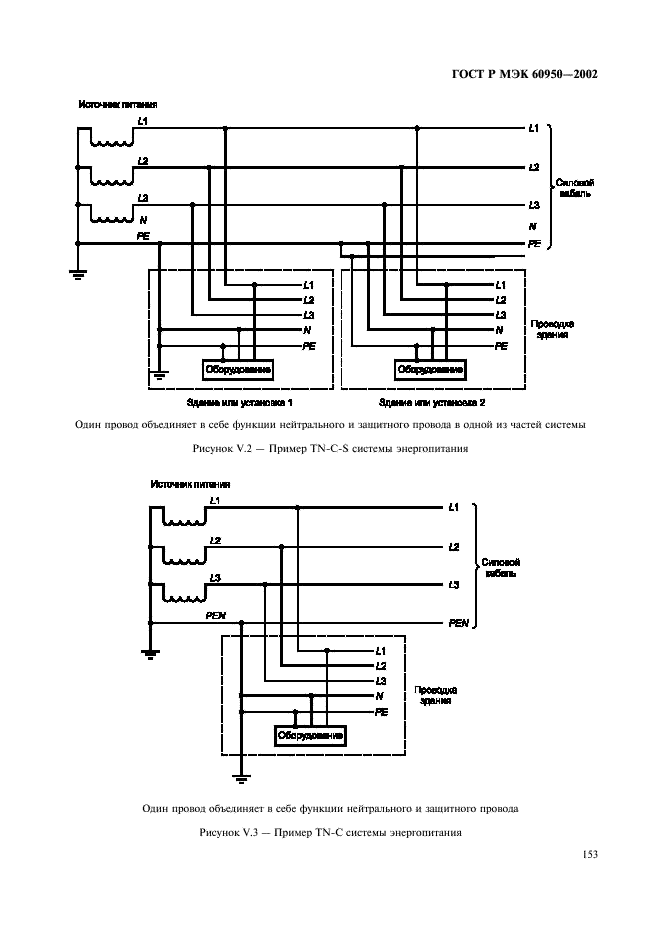    60950-2002