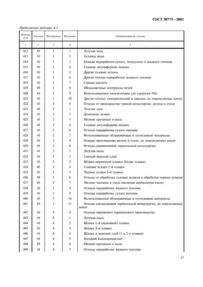  30775-2001