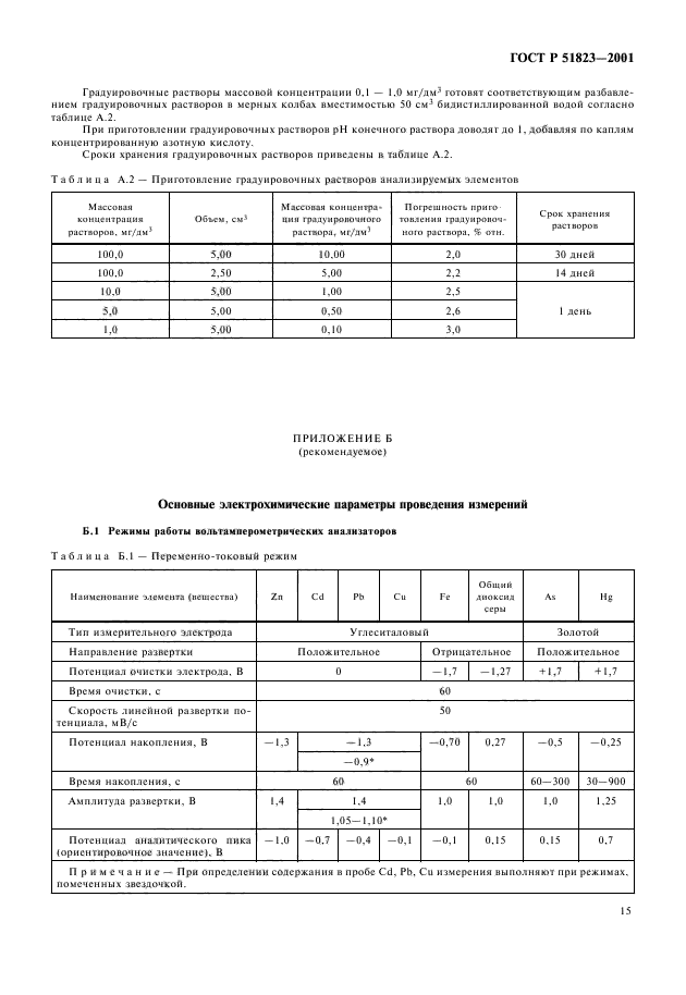   51823-2001